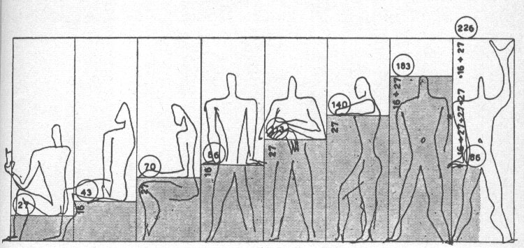 Le modulor par Le Corbusier